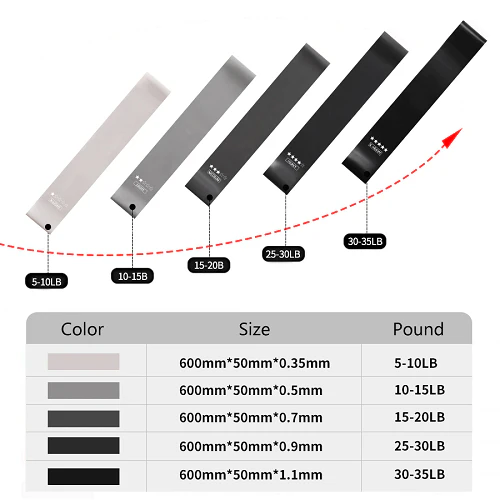 Ace Power Resistance 5 Band Set - Image 4