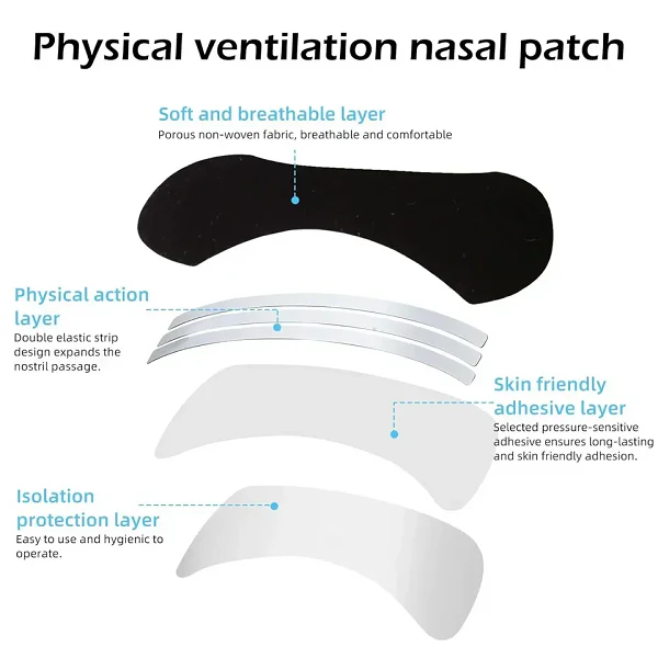 High Performance Nasal Strips - Image 5