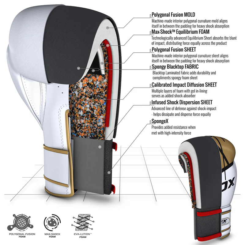 RDX F7 Ego Boxing Gloves - White/Red - Image 2